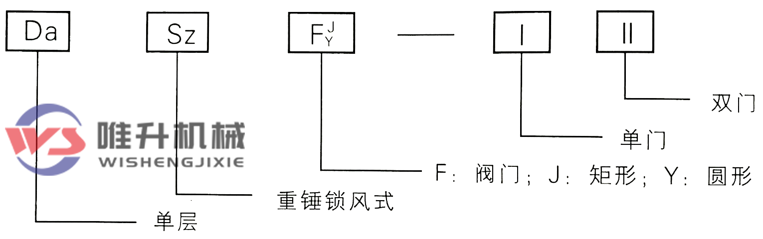 方形單層雙門(mén)重錘式鎖風(fēng)翻板閥