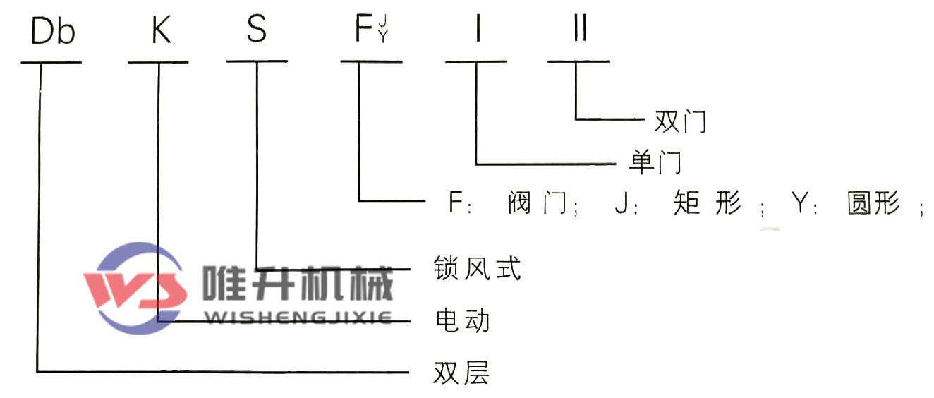 電動雙層單門鎖風翻板閥