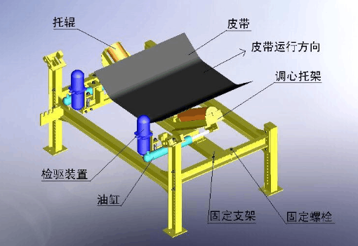 皮帶機(jī)全自動液壓調(diào)正器